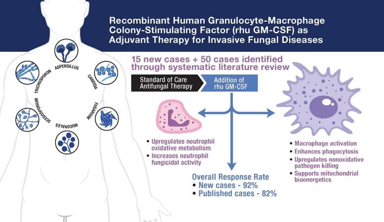 https://cdn.ncbi.nlm.nih.gov/pmc/blobs/d926/9645583/582aecd9e186/ofac535_ga1.jpg
