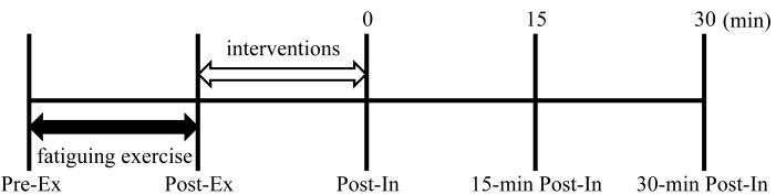 https://cdn.ncbi.nlm.nih.gov/pmc/blobs/d929/5940481/0b3ecbf0badd/jpts-30-719-g001.jpg
