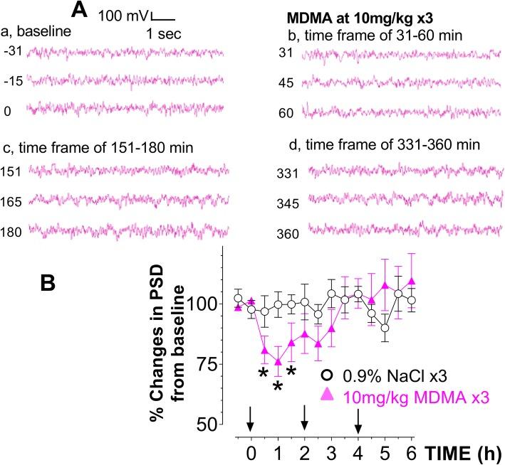 https://cdn.ncbi.nlm.nih.gov/pmc/blobs/d92b/6683525/2316fac8d800/40360_2019_326_Fig2_HTML.jpg
