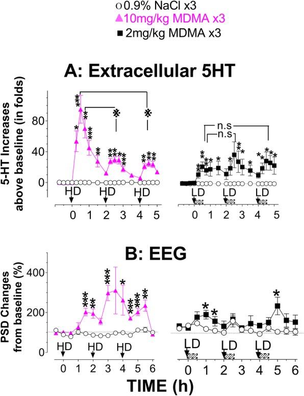 https://cdn.ncbi.nlm.nih.gov/pmc/blobs/d92b/6683525/4a20f886e0f1/40360_2019_326_Fig5_HTML.jpg