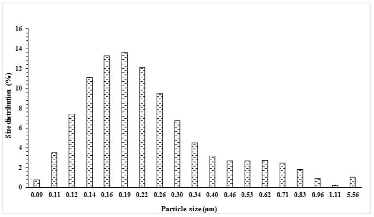 https://cdn.ncbi.nlm.nih.gov/pmc/blobs/d92b/7248722/2960dabad721/molecules-25-02118-g004.jpg