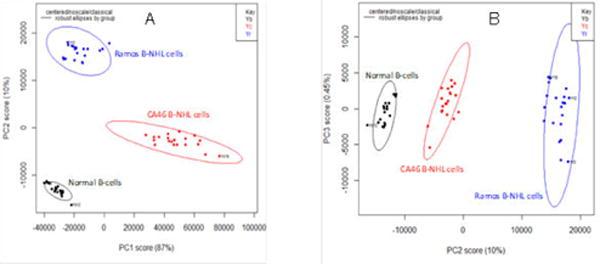 https://cdn.ncbi.nlm.nih.gov/pmc/blobs/d92c/6022842/8beb2d275a78/nihms936860f2.jpg