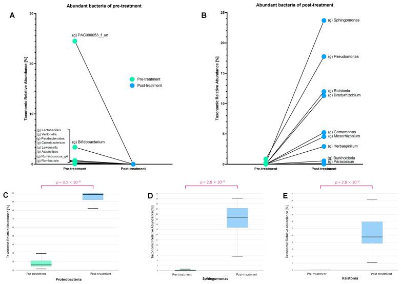 https://cdn.ncbi.nlm.nih.gov/pmc/blobs/d92d/12113986/70932a0aa164/microorganisms-13-01057-g003.jpg