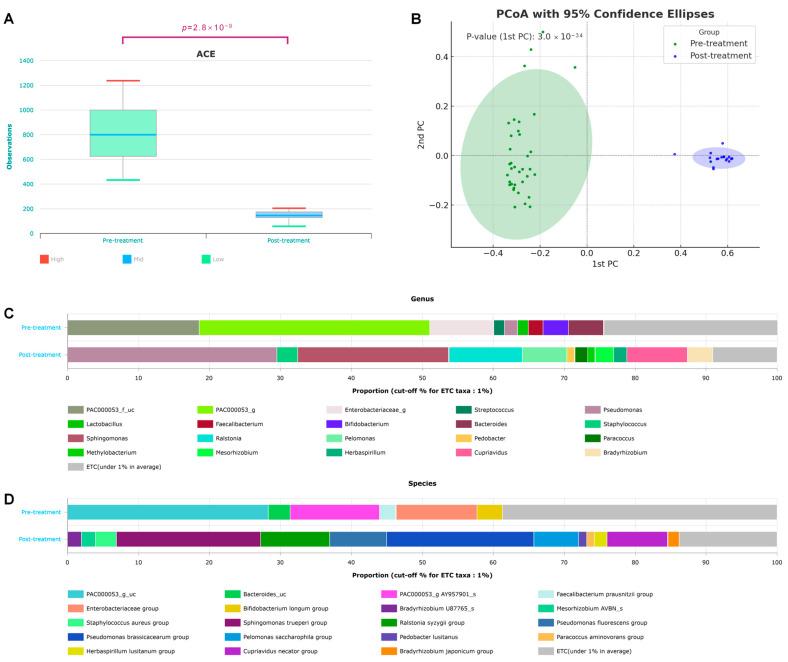 https://cdn.ncbi.nlm.nih.gov/pmc/blobs/d92d/12113986/c0a96eaac0cf/microorganisms-13-01057-g001.jpg