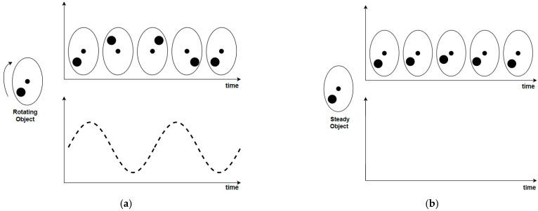 https://cdn.ncbi.nlm.nih.gov/pmc/blobs/d92e/11274992/9180f04b3394/biomimetics-09-00444-g003.jpg