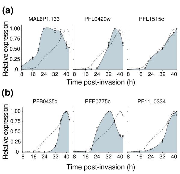 https://cdn.ncbi.nlm.nih.gov/pmc/blobs/d92f/1088945/14b813ef8dd1/gb-2005-6-3-r26-9.jpg