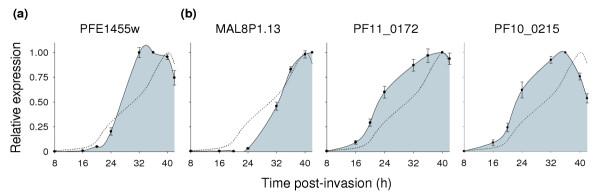 https://cdn.ncbi.nlm.nih.gov/pmc/blobs/d92f/1088945/2d6b8fc4c6cb/gb-2005-6-3-r26-7.jpg