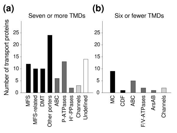 https://cdn.ncbi.nlm.nih.gov/pmc/blobs/d92f/1088945/695500ce6292/gb-2005-6-3-r26-2.jpg