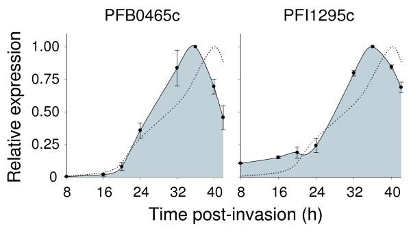 https://cdn.ncbi.nlm.nih.gov/pmc/blobs/d92f/1088945/cbeaa7eaf0a2/gb-2005-6-3-r26-6.jpg
