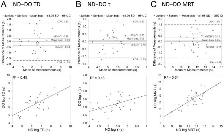 https://cdn.ncbi.nlm.nih.gov/pmc/blobs/d92f/11205145/be4cc0b43489/jfmk-09-00104-g003.jpg