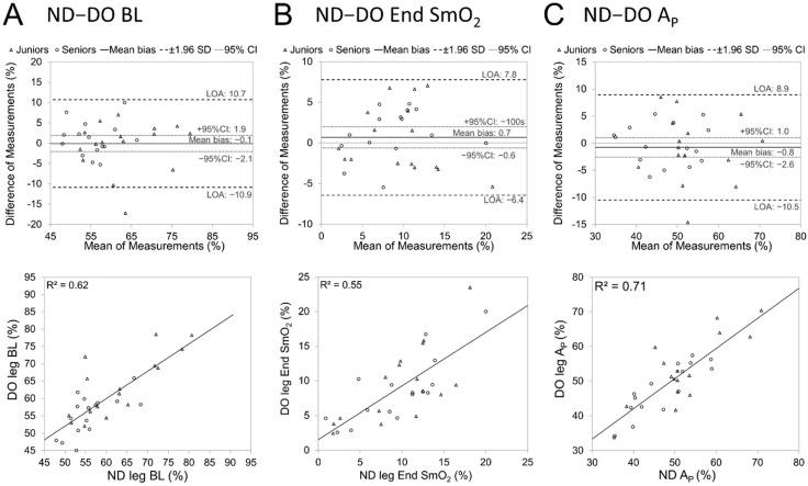 https://cdn.ncbi.nlm.nih.gov/pmc/blobs/d92f/11205145/f4b1922795ea/jfmk-09-00104-g004.jpg
