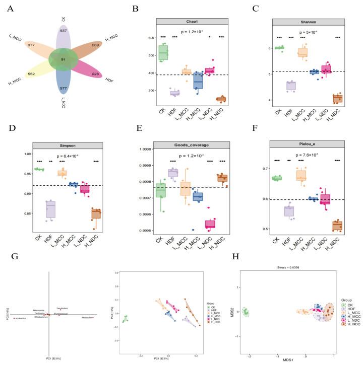 https://cdn.ncbi.nlm.nih.gov/pmc/blobs/d92f/11434346/6a1e70e96a54/molecules-29-04469-g005.jpg