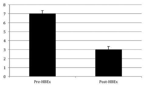 https://cdn.ncbi.nlm.nih.gov/pmc/blobs/d92f/4768564/c0f0b87136a0/hpr-2013-3-e28-g001.jpg