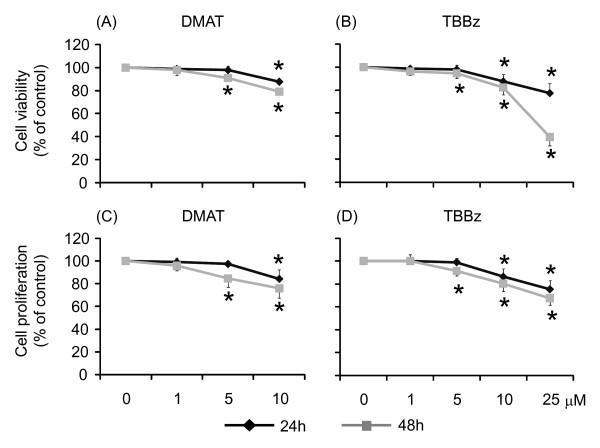 https://cdn.ncbi.nlm.nih.gov/pmc/blobs/d930/2824761/d60443c477b1/1471-2199-11-4-1.jpg