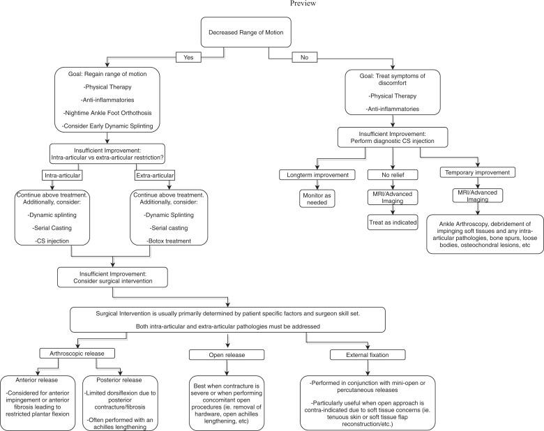 https://cdn.ncbi.nlm.nih.gov/pmc/blobs/d931/8564948/c73965d1ac9f/10.1177_2473011420970463-fig3.jpg