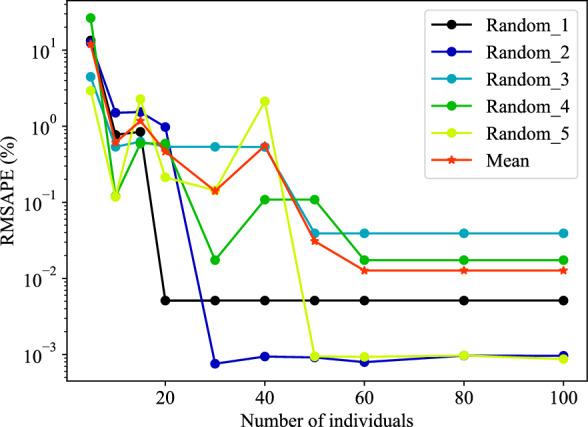 https://cdn.ncbi.nlm.nih.gov/pmc/blobs/d935/11298554/b74ec88612c5/41598_2024_67603_Fig9_HTML.jpg
