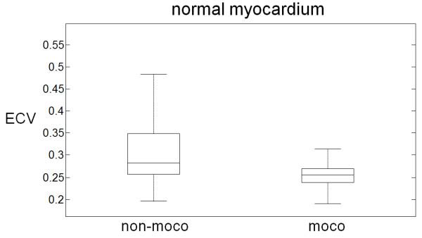 https://cdn.ncbi.nlm.nih.gov/pmc/blobs/d935/3441905/aead648cb16a/1532-429X-14-63-8.jpg