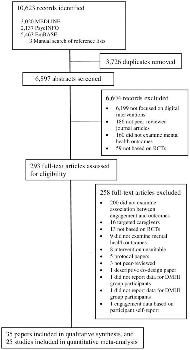 https://cdn.ncbi.nlm.nih.gov/pmc/blobs/d936/8599127/a14df3f2cb43/fdgth-03-764079-g0001.jpg