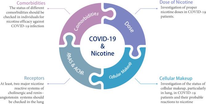 https://cdn.ncbi.nlm.nih.gov/pmc/blobs/d937/10236890/d2c5daa01362/13223_2023_797_Fig5_HTML.jpg