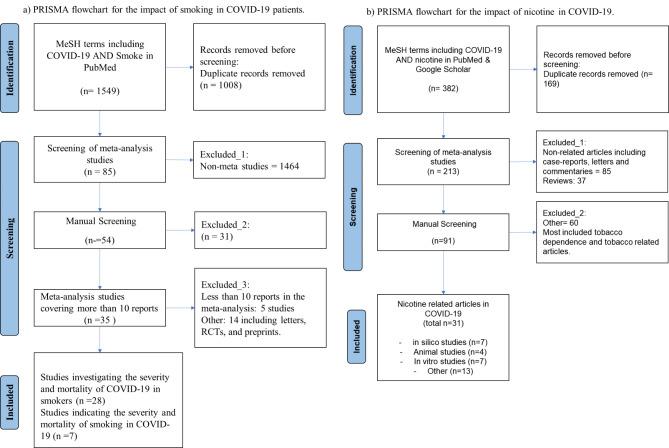 https://cdn.ncbi.nlm.nih.gov/pmc/blobs/d937/10236890/e8beaa5687d9/13223_2023_797_Fig1_HTML.jpg