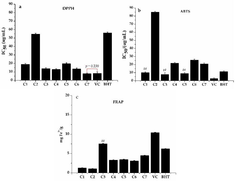 https://cdn.ncbi.nlm.nih.gov/pmc/blobs/d937/7070924/22eb18abf2a2/antioxidants-09-00143-g007.jpg