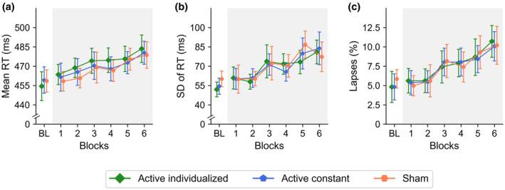 https://cdn.ncbi.nlm.nih.gov/pmc/blobs/d938/11775886/33c5d5973462/PSYP-62-e14670-g005.jpg