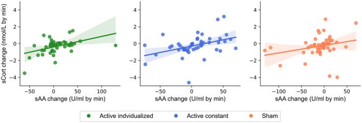 https://cdn.ncbi.nlm.nih.gov/pmc/blobs/d938/11775886/9467520ca338/PSYP-62-e14670-g004.jpg