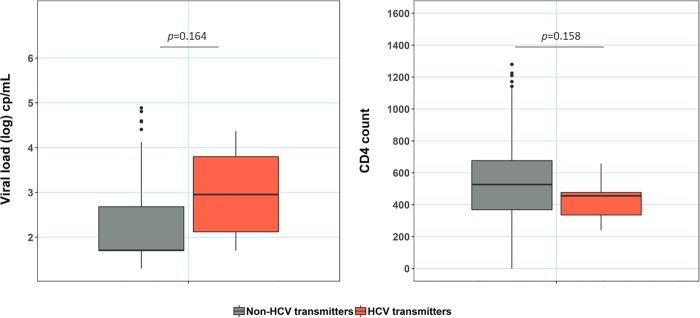 https://cdn.ncbi.nlm.nih.gov/pmc/blobs/d938/7144987/8641994ccc9a/pone.0230109.g001.jpg