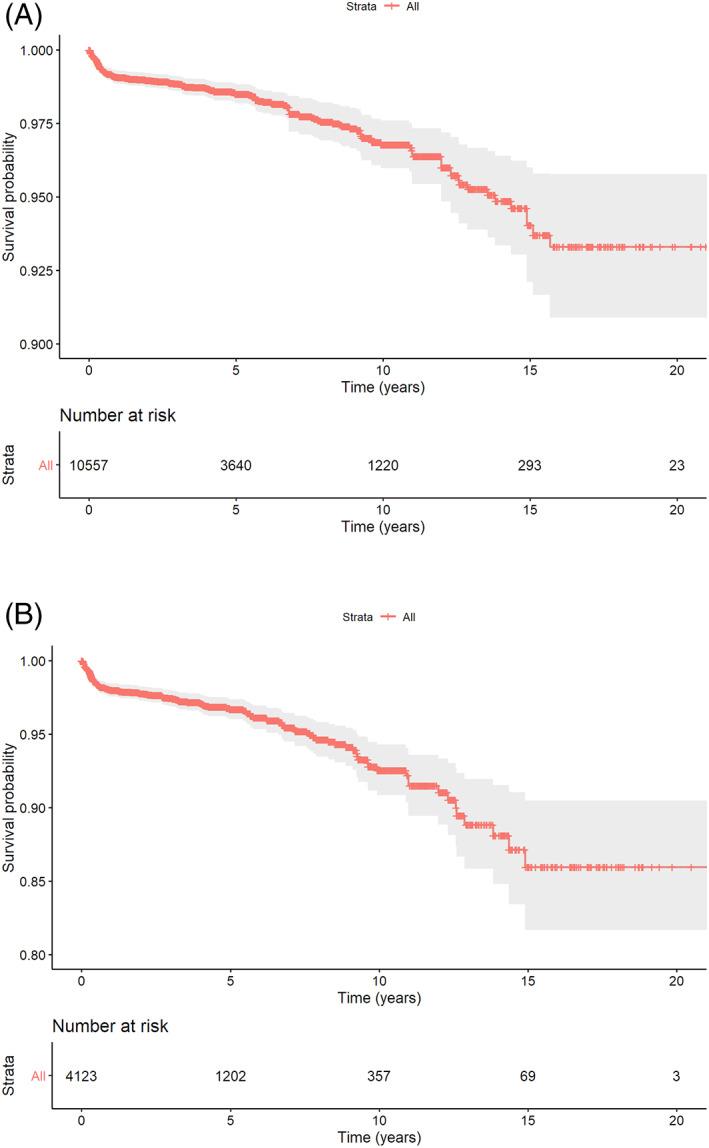 https://cdn.ncbi.nlm.nih.gov/pmc/blobs/d93b/8359846/5a0f8cd7c108/CID-23-289-g001.jpg