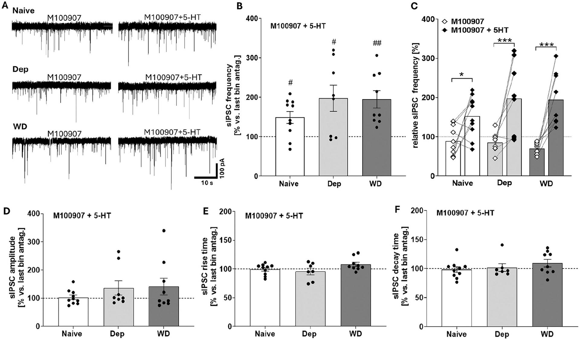 https://cdn.ncbi.nlm.nih.gov/pmc/blobs/d93e/11412312/6a1ad3633d04/nihms-2020346-f0005.jpg