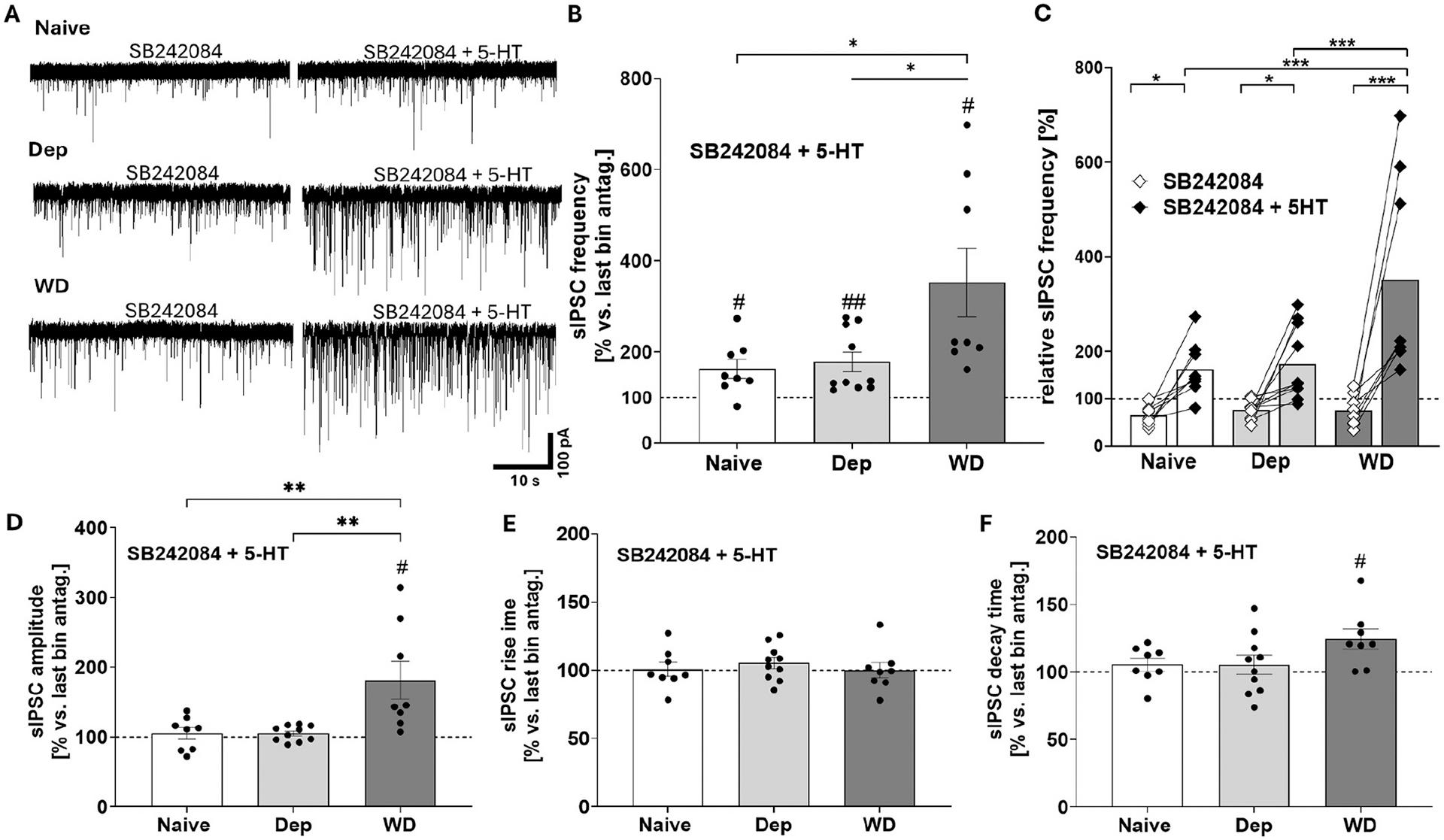 https://cdn.ncbi.nlm.nih.gov/pmc/blobs/d93e/11412312/a2c2c45f67ab/nihms-2020346-f0007.jpg