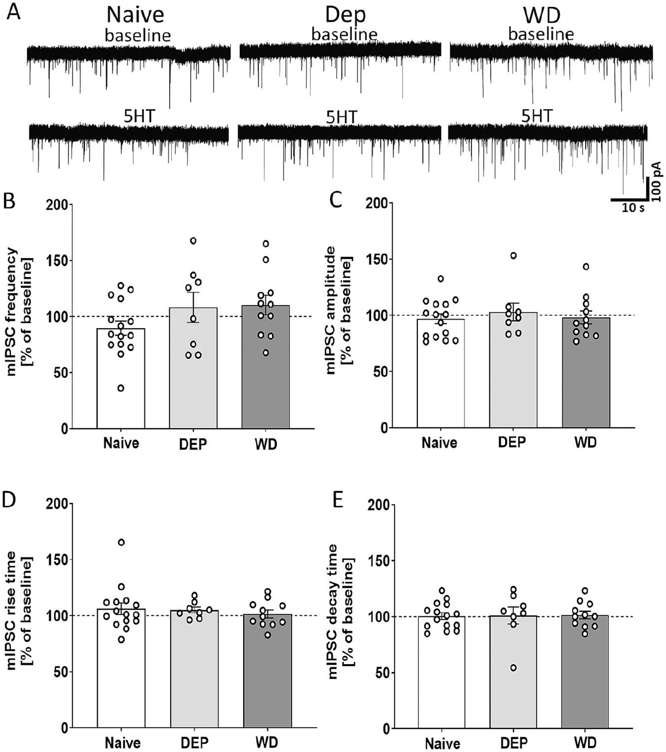 https://cdn.ncbi.nlm.nih.gov/pmc/blobs/d93e/11412312/d3870ba671a6/nihms-2020346-f0003.jpg