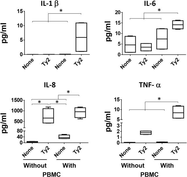 https://cdn.ncbi.nlm.nih.gov/pmc/blobs/d93f/6221971/ea8f583bdecf/fimmu-09-02543-g0008.jpg