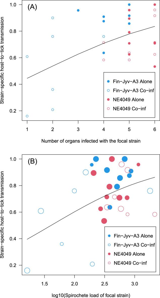 https://cdn.ncbi.nlm.nih.gov/pmc/blobs/d93f/8319436/33501cd5e7b8/41396_2021_939_Fig4_HTML.jpg