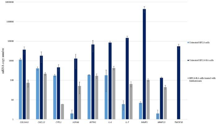 https://cdn.ncbi.nlm.nih.gov/pmc/blobs/d940/6153528/b6d4db35aa38/10.1177_1177271918801005-fig2.jpg
