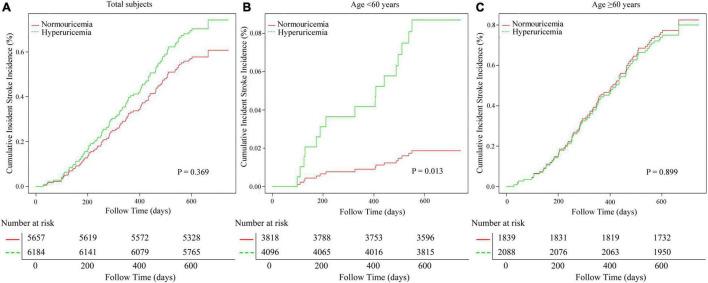 https://cdn.ncbi.nlm.nih.gov/pmc/blobs/d940/8733595/28947bf0e9e9/fphys-12-807420-g002.jpg
