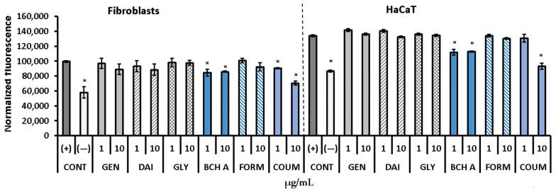 https://cdn.ncbi.nlm.nih.gov/pmc/blobs/d941/10934730/1e121bd276d8/molecules-29-00955-g007.jpg