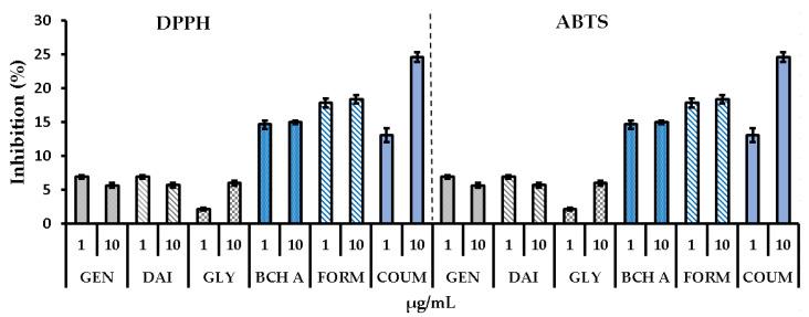 https://cdn.ncbi.nlm.nih.gov/pmc/blobs/d941/10934730/882ce9f7693a/molecules-29-00955-g005.jpg