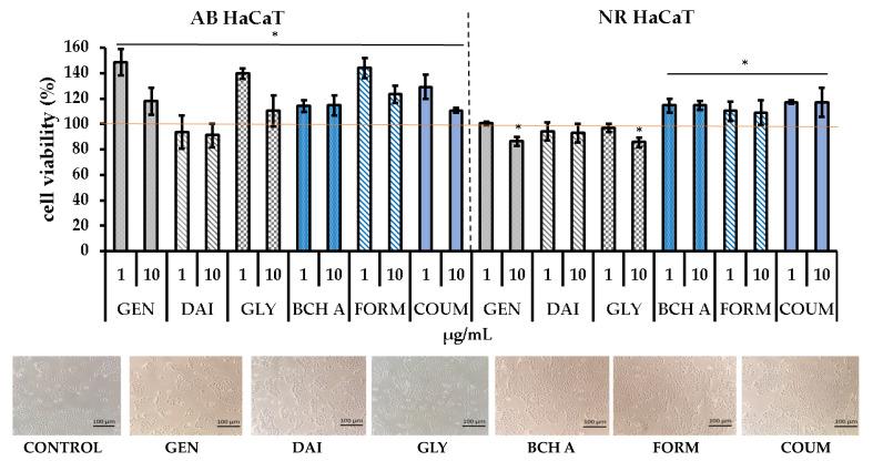 https://cdn.ncbi.nlm.nih.gov/pmc/blobs/d941/10934730/af2ae645776f/molecules-29-00955-g004.jpg