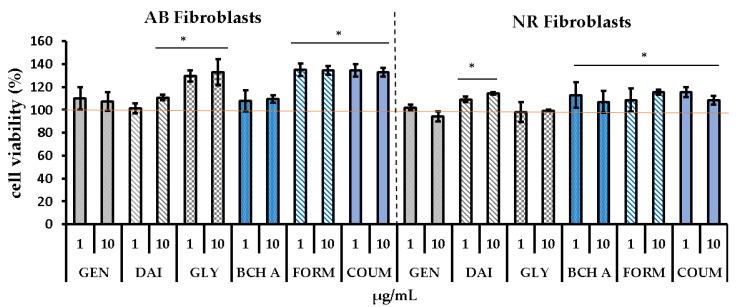 https://cdn.ncbi.nlm.nih.gov/pmc/blobs/d941/10934730/fae1c6e153c5/molecules-29-00955-g003a.jpg