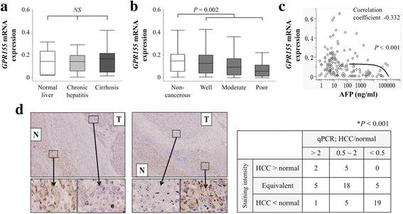 https://cdn.ncbi.nlm.nih.gov/pmc/blobs/d942/5580443/94ee0791b3d7/12885_2017_3629_Fig2_HTML.jpg
