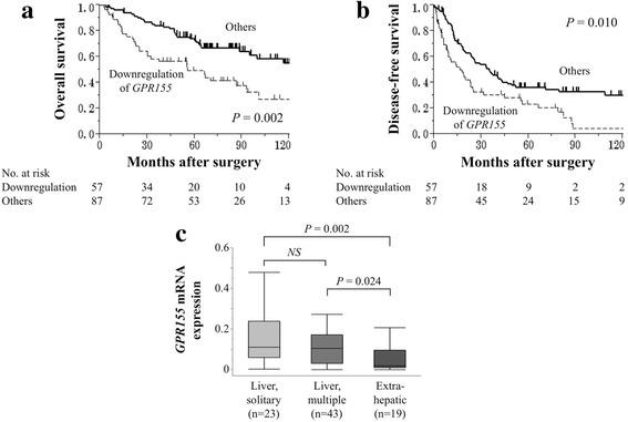 https://cdn.ncbi.nlm.nih.gov/pmc/blobs/d942/5580443/9f690ec7e273/12885_2017_3629_Fig3_HTML.jpg