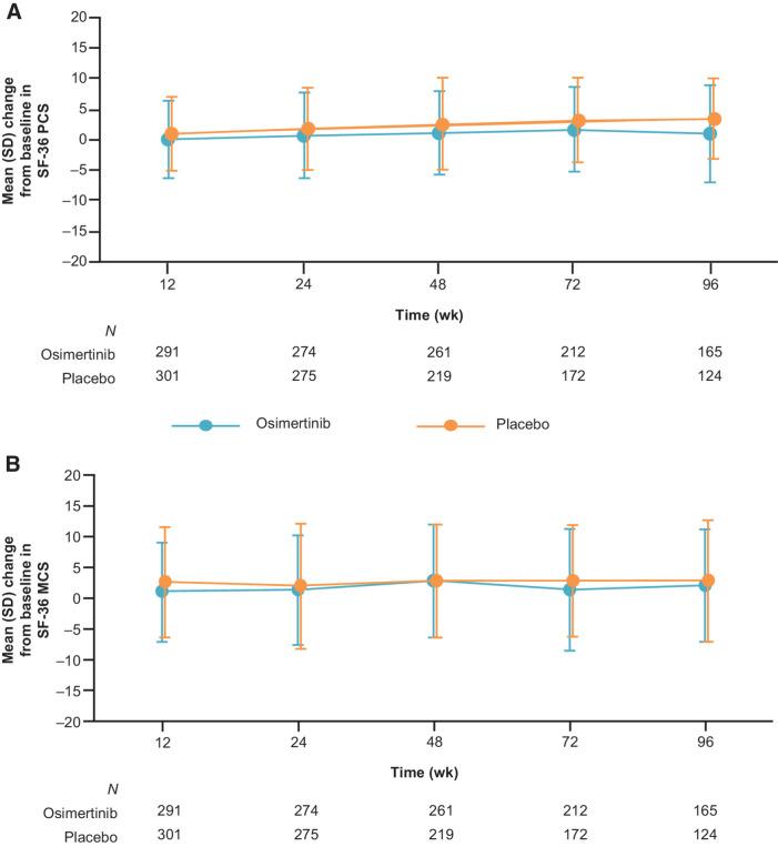https://cdn.ncbi.nlm.nih.gov/pmc/blobs/d942/9359973/89b529abf529/2286fig3.jpg