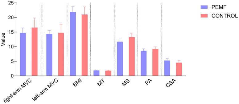 https://cdn.ncbi.nlm.nih.gov/pmc/blobs/d943/12318969/53ce72c06f11/fmed-12-1614054-g006.jpg