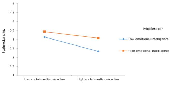 https://cdn.ncbi.nlm.nih.gov/pmc/blobs/d944/11401364/16c83b7710ce/40359_2024_1985_Fig3_HTML.jpg