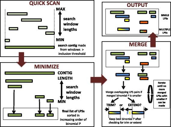 https://cdn.ncbi.nlm.nih.gov/pmc/blobs/d944/5684748/4d5d07e2251a/12859_2017_1906_Fig1_HTML.jpg