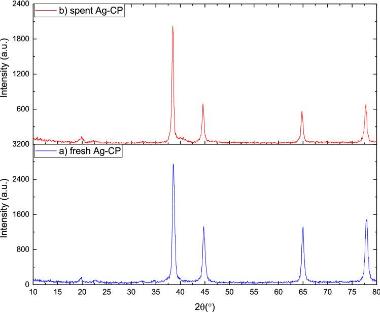 https://cdn.ncbi.nlm.nih.gov/pmc/blobs/d944/8329208/0fb866cd11a5/41598_2021_94846_Fig10_HTML.jpg