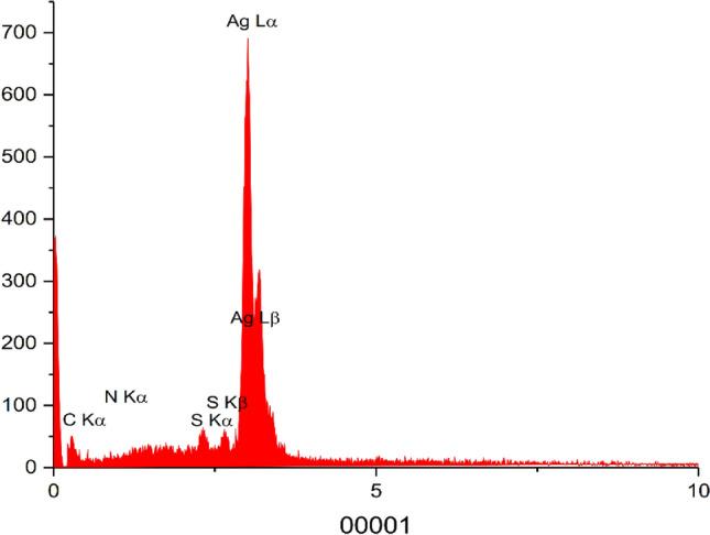 https://cdn.ncbi.nlm.nih.gov/pmc/blobs/d944/8329208/258920a2917b/41598_2021_94846_Fig5_HTML.jpg