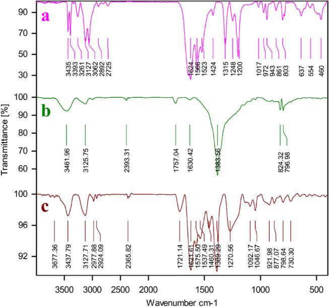 https://cdn.ncbi.nlm.nih.gov/pmc/blobs/d944/8329208/818bfbdf2b1b/41598_2021_94846_Fig1_HTML.jpg