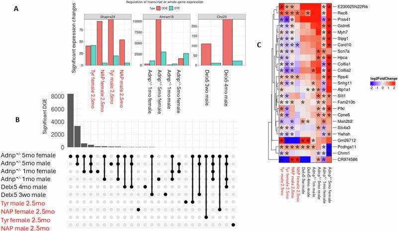 https://cdn.ncbi.nlm.nih.gov/pmc/blobs/d949/12092271/8168e706c231/41380_2024_2879_Fig5_HTML.jpg